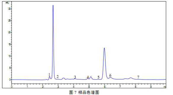 有机酸样品液相色谱图